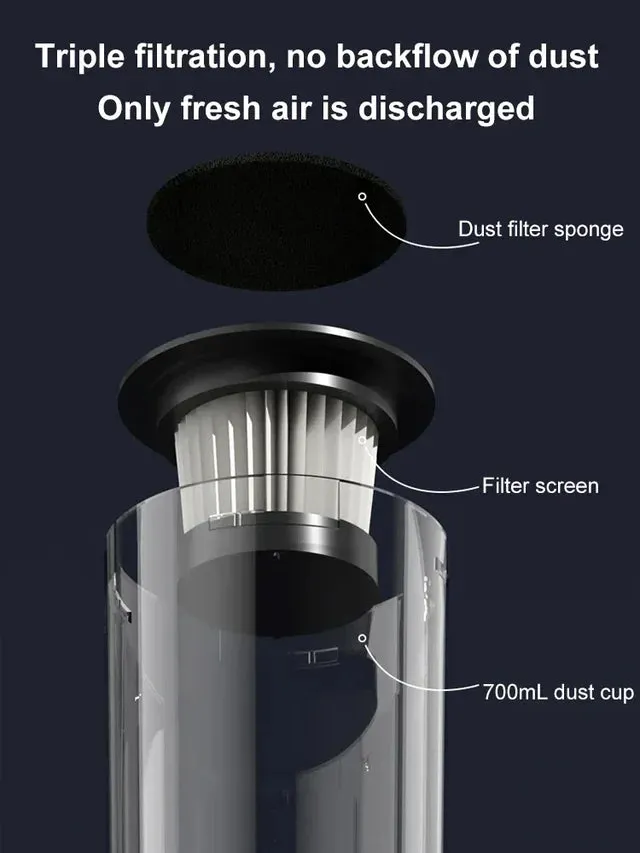 Limited Time Offer 60% OffCordless Household and Car Vacuum Cleaner